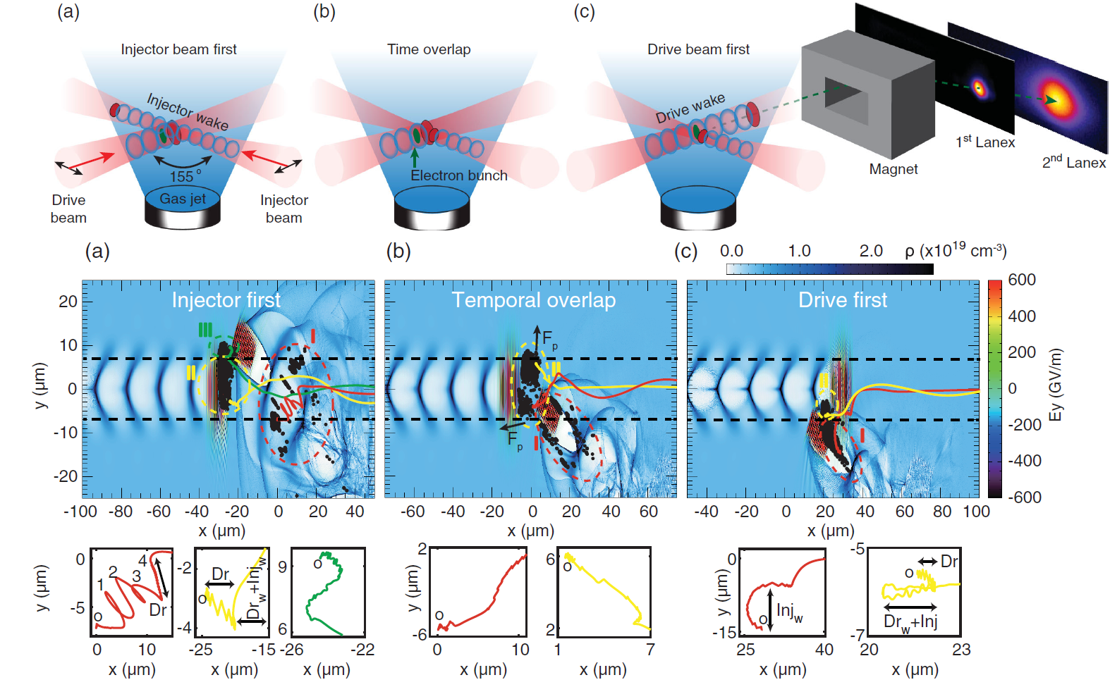 激光加速取得新进展：相对论等离子体波-波碰撞注入新机制
